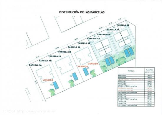 PARCELA DE 3.876m2 en PROCESO DE SEGREGACIÓN resuelto en BREVE-ZONA CARREFOUR - AVILA