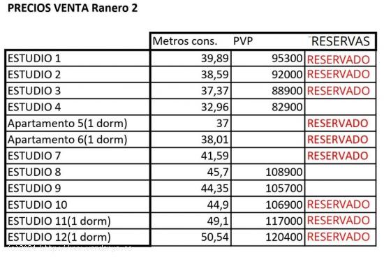 ¡Oportunidad Única! Estudio en Planta Baja en El Ranero, Murcia PRECIO   82900 MAS 3000  DE AGENCI