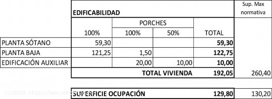 Unifamiliar aislada en venta  en Caldes de Malavella - Girona