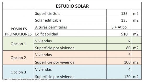 SOLAR EDIFICABLE EN SAN JOSÉ - MURCIA