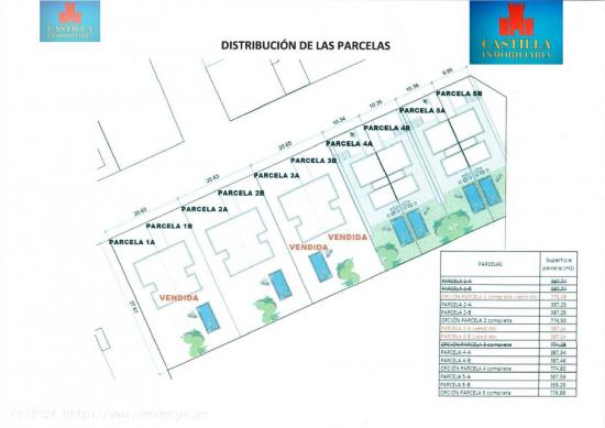  OPORTUNIDAD PARCELAS DE 387m2 en ZONA CARREFOUR-TRES 60 - AVILA 