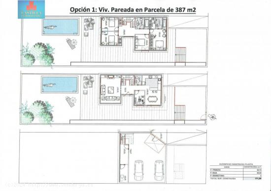 OPORTUNIDAD PARCELAS DE 387m2 en ZONA CARREFOUR-TRES 60 - AVILA