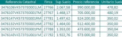 Suelo urbano no consolidado junto a la A-2 y la M-21 en el límite del término municipal de Coslada