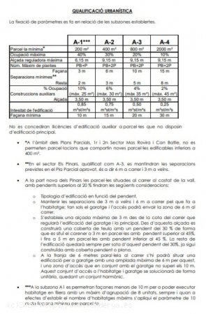 Suelo urbanizable en Venta en Vallirana Barcelona