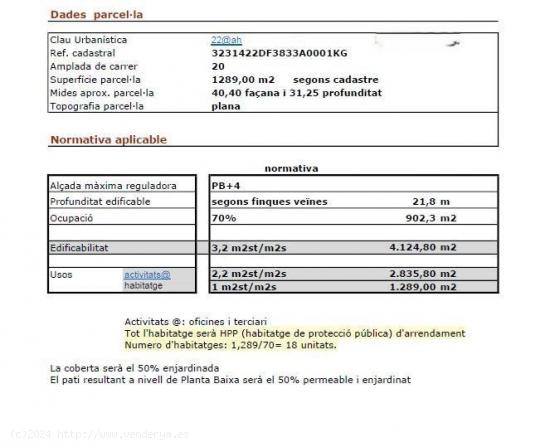 SOLAR EN VENTA EN POBLE NOU - BARCELONA