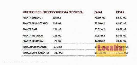 Edificio para reformar con proyecto 2 viviendas