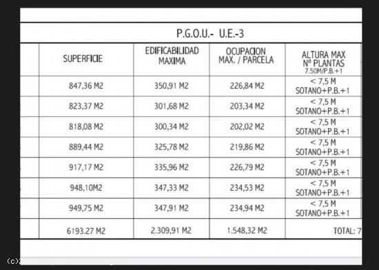 Solar en venta en Marbella (Málaga)