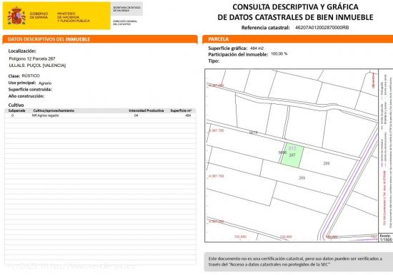 TERRENO RUSTICO CERCA DE LA PLAYA Y DEL PUEBLO, EN PUZOL - VALENCIA