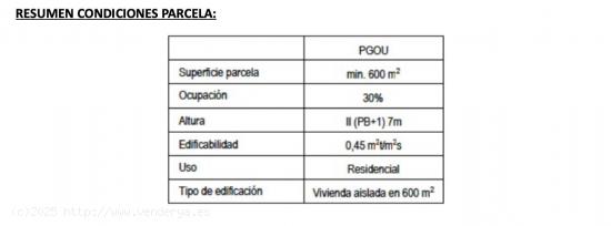 TERRENO DE 900 M2 EN CIUDAD JARDIN - ALICANTE